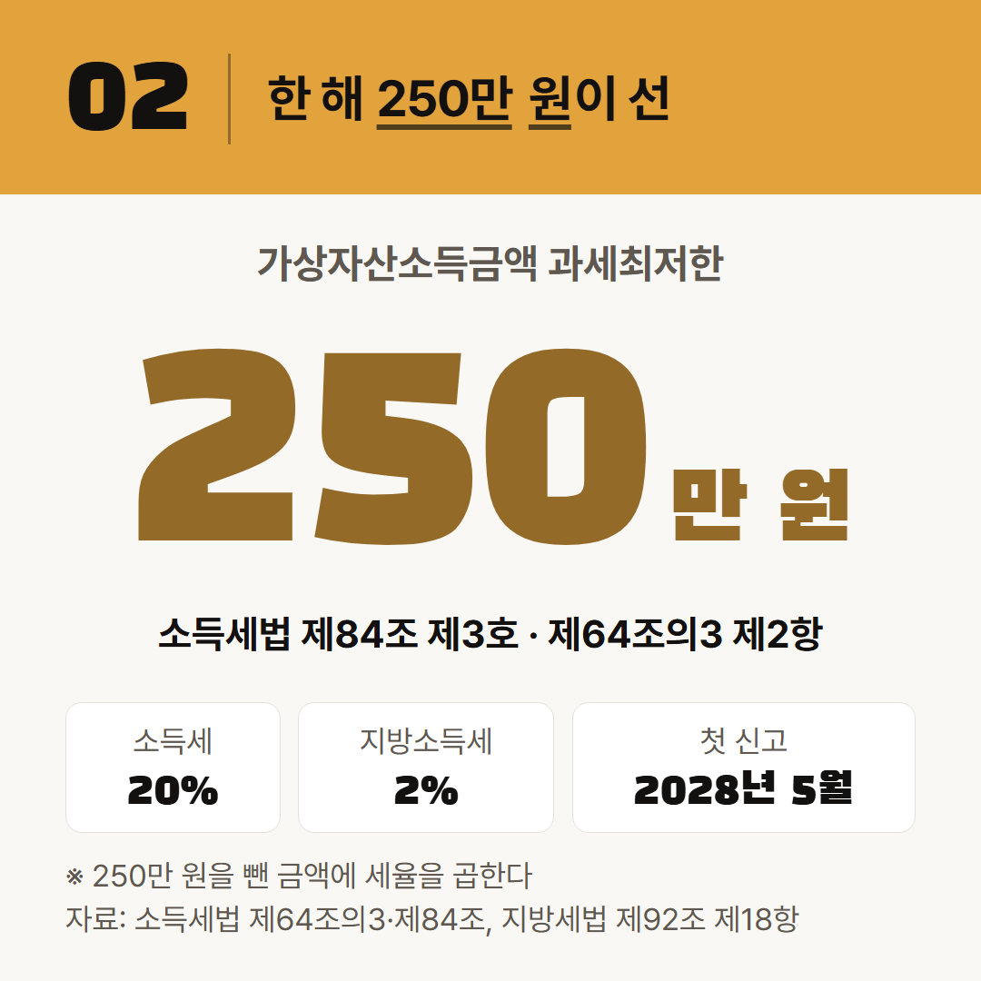 조문에 적힌 숫자 셋. 250만 원은 과세최저한이자 빼는 금액이고, 20%와 2%는 소득세와 지방소득세다.