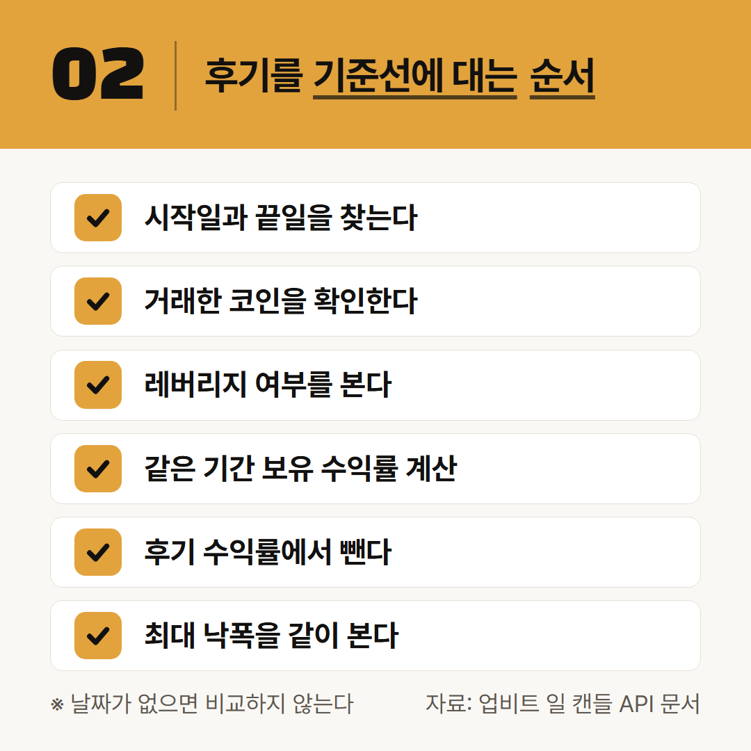 후기 하나를 기준선에 대 보는 순서. 숫자는 업비트 일봉 종가로 직접 계산한다.