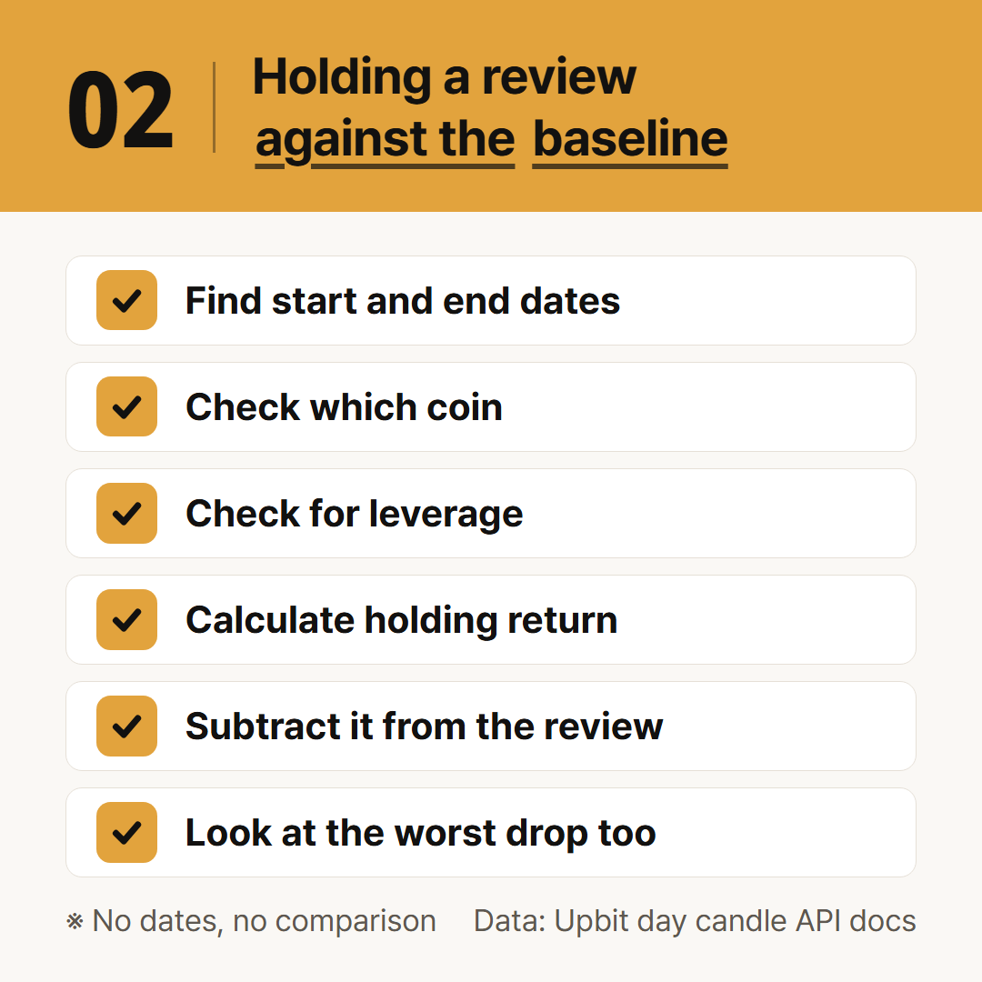 Steps for holding one review against the baseline. Calculate the numbers yourself from daily closes.