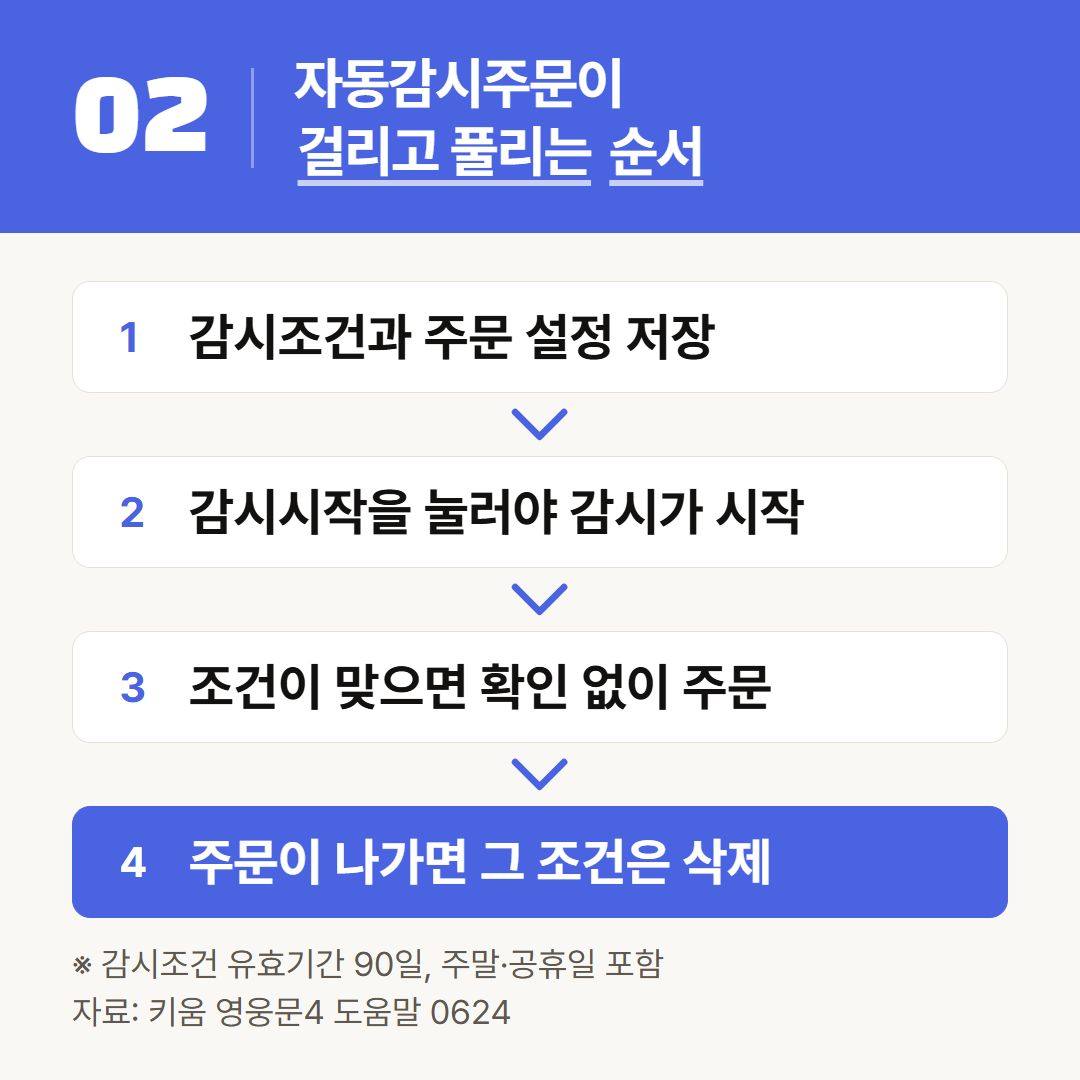 도움말에 적힌 순서대로 자동감시주문이 걸리고 풀리는 과정을 옮겼다.