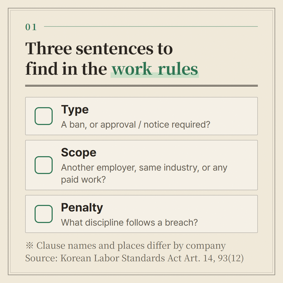 Three sentences to find in the work rules. Clause names and places differ by company.