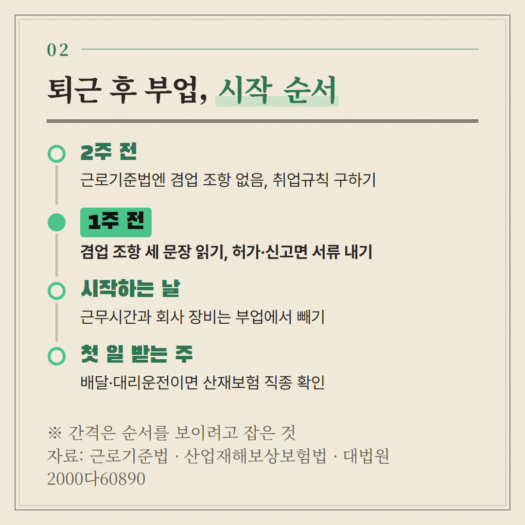 시작 2주 전부터 첫 일을 받는 주까지. 날짜 간격은 순서를 보이려고 잡은 것이다.