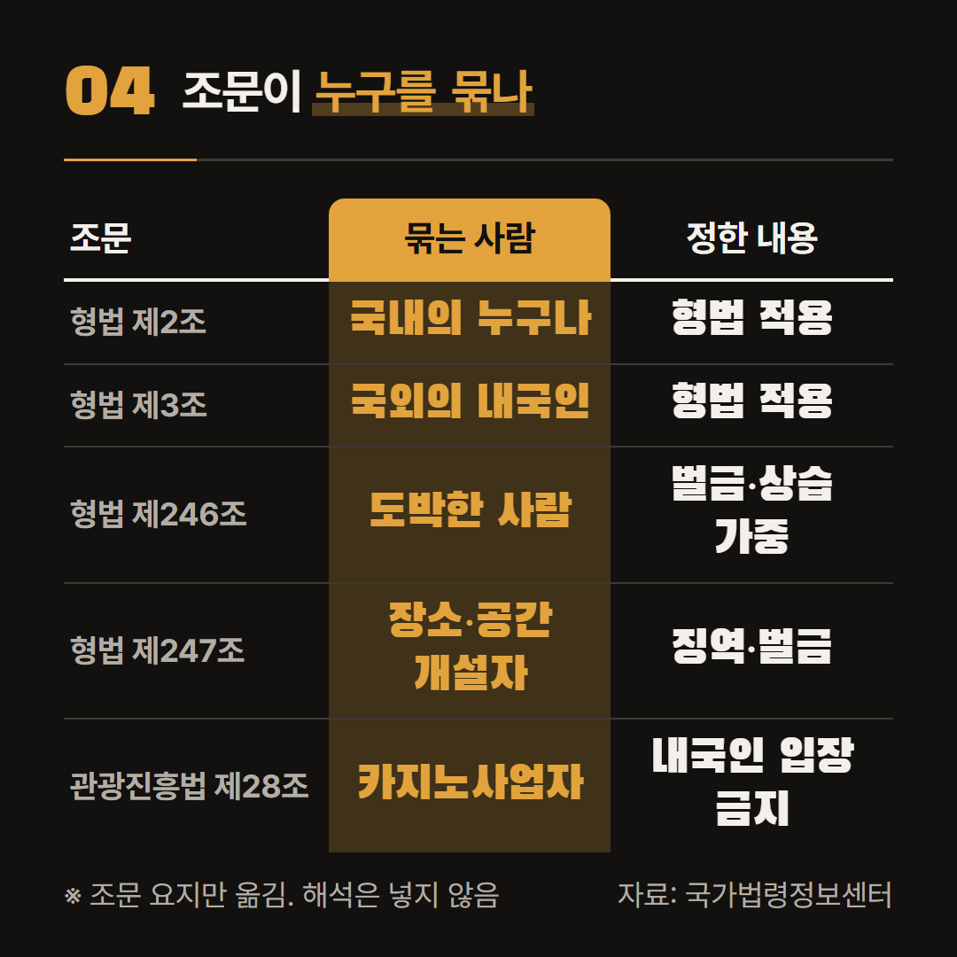 조문이 누구에게 무엇을 정하는지만 옮겼다. 해석은 넣지 않았다.