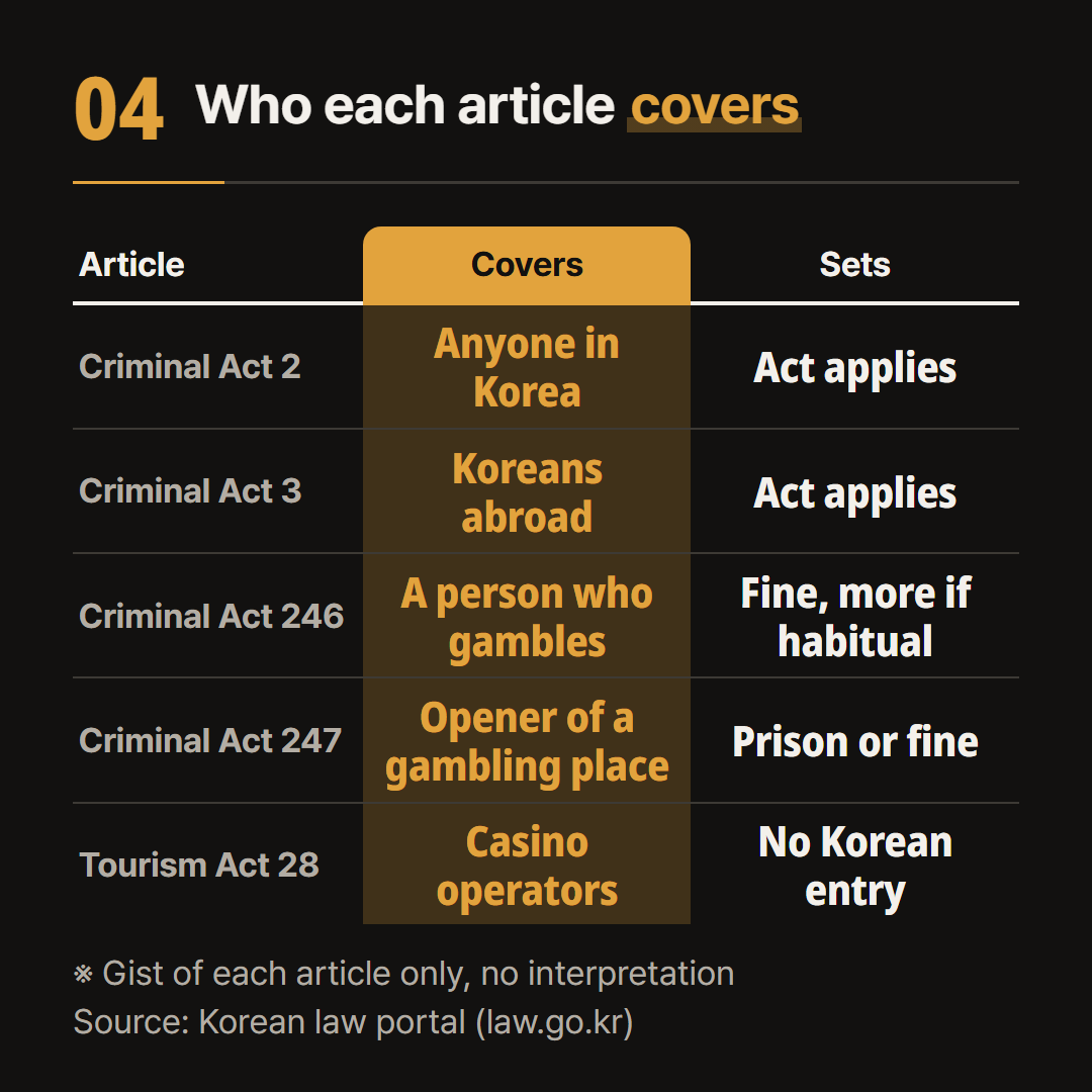 Only who each article covers and what it sets, with no interpretation added.
